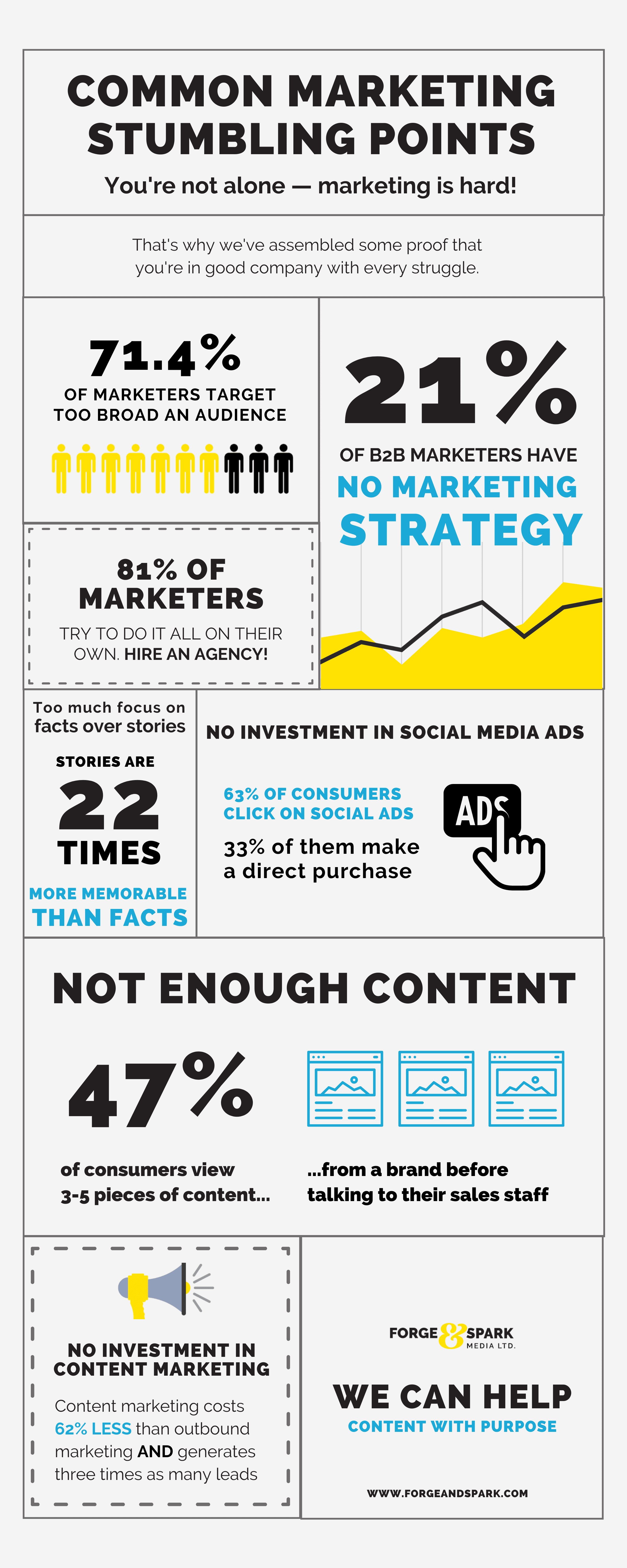 Common marketing stumbling points inforgraphic