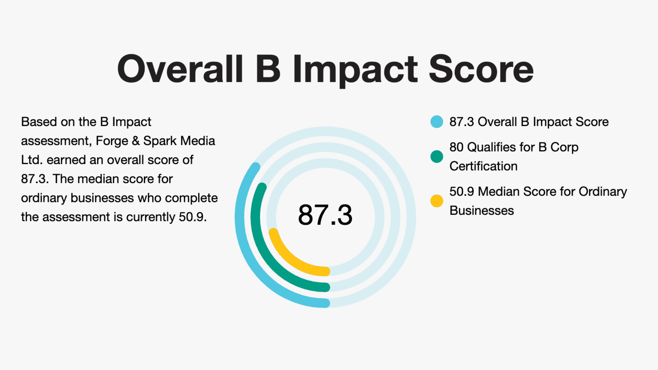 Graphic Image showing Impact Score 